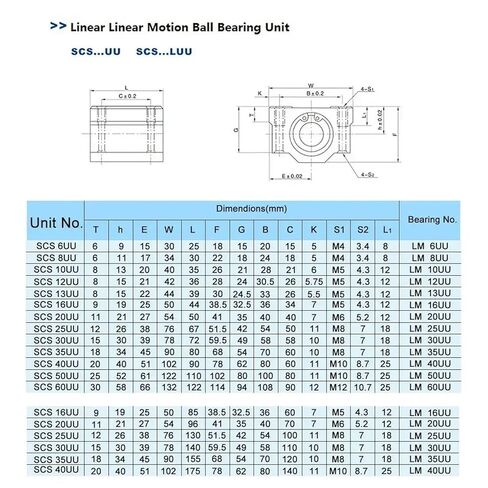 SC16UU تحمل كتلة راوتر الخطي الكرة الحركة المنزلق أجزاء الطابعة مقعد صندوق المحور البصري in Kuwait