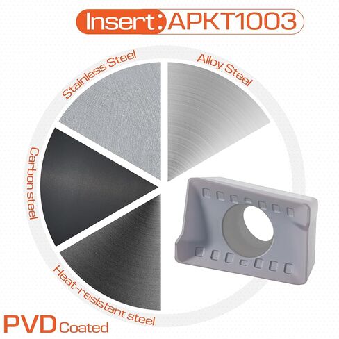 3 قطع مطلية بالنيكل، ساق 1/2 بوصة وكتف مربع 90 درجة، مجموعة مطحنة نهاية كربيد قابلة للفهرسة، 3/8 بوصة، 1/2 بوصة، 5/8 بوصة قطر قطع، طول 3 بوصة، مع حقيبة تخزين من الألومنيوم in Kuwait