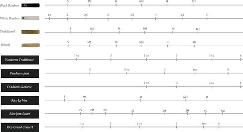 فورستون أسود من الخيزران W-Blast الاصطناعي سوبرانو ساكسفون ريد مع ألياف الخيزران ومزيج الكربون، قطع فرنسي مع ملف صوتي كلاسيكي داكن - يدوم طويلاً - صنع في اليابان متوسط ​​الصلابة (MH) in Kuwait