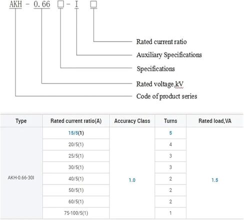 قياس المحول الحالي سبليت الأساسية AKH-0.66-30I in Kuwait