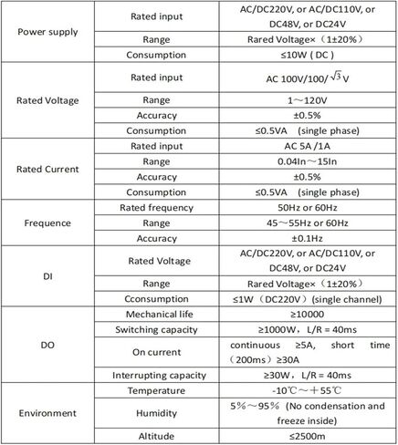 Distribution Transformer Protection and Measurement Device AM5SE-T in Kuwait