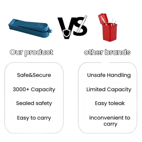 تخزين مقص الإبر لحقن الأنسولين، قاطع إبرة محمول متوافق مع إبر 28-32 جرام، ملحق مستلزمات مرضى السكري بحجم صغير للسفر (أزرق، عبوة واحدة) in Kuwait