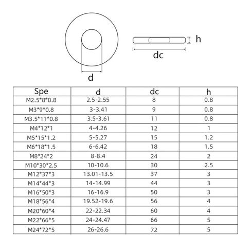DIN9021 2/50X M2.5/3 /4/5 /6/8 /10/12 /14/16 A2-70 304 الفولاذ المقاوم للصدأ حجم كبير كبير أوسع غسالة مسطحة عادي (M4 50 قطعة) in Kuwait