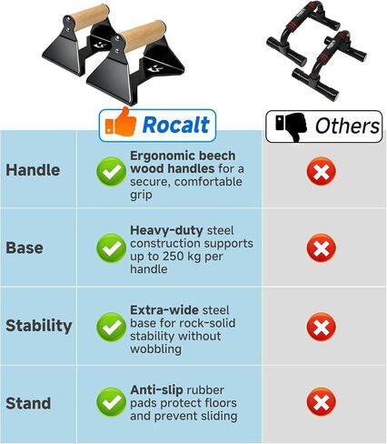 Rocalt Parallettes Push Up Handles - 550LBS Ergonomic Beech Wood Push Up Bars, Heavy Duty Steel Calisthenics Equipment for Home Gym, Anti-Slip Push Up Stands No Wrist Pain in Kuwait