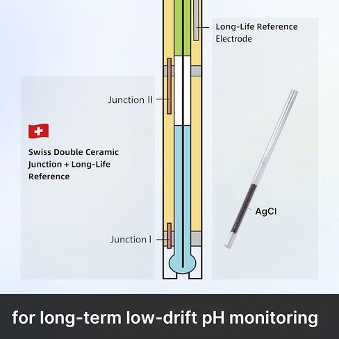 Apera Instruments 203DJ-C in-line Double Ceramic Junction Long-Life pH Electrode pH Sensor pH Probe for General Water Solutions' Continuous Monitoring or Lab Measurement with BNC Connector in Saudi Arabia