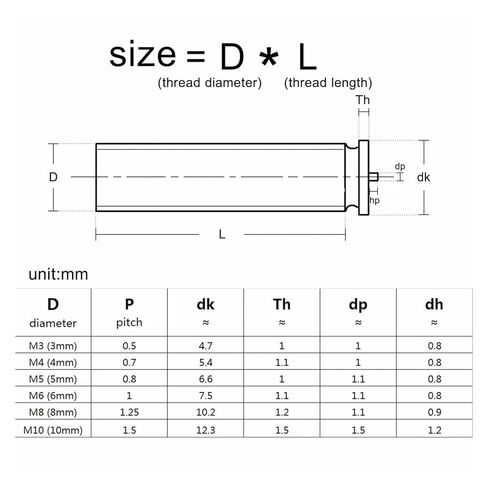 Welding Studs, 2/50pc M3-M10 Carbon Steel Copper Plated Stud Weld Spot Welding(18mm,10pcs M5) in Saudi Arabia