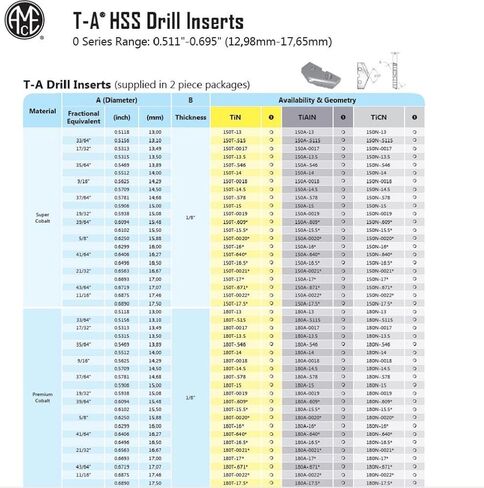 Allied Machine & Engineering 150T-0021 TiN Coated Super Cobalt Original T-A Drill Insert, Series 0, 21/32" Diameter (Pack of 2) in Saudi Arabia