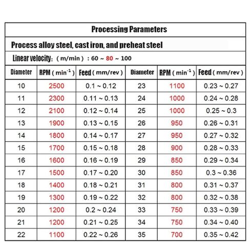 Tungsten Steel Carbide Drilling Insert Saber-Toothed Drill Bit Deep Hole Drilling Tool Holder with Double Hole Internal Cooling (Diameter0.484in/12.3mm) in Kuwait