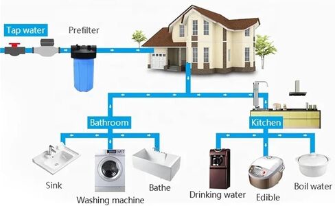 Whole house 20 Inches PP+CTO+UDF Jumbo Water Purifier Three Stage Pre-filter Water Filter in Saudi Arabia
