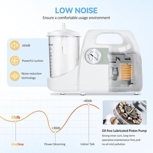 آلة شفط بيطرية محمولة للاستخدام المنزلي، سعة 1000 مل، آلة شفط كهربائية بيطرية محمولة قابلة للفصل للعناية اليومية in Kuwait