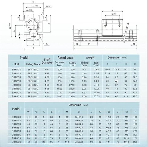 4pcs SBR12UU SBR16UU SB20UU Linear Bearing Sliding Block for Linear Rail Guide SBR12 SBR16 SBR20(4pcs SBR12UU) in Kuwait