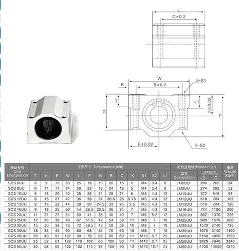 SC10UU SCS10UU 10 مم جلبة كروية الحركة الخطية in Kuwait