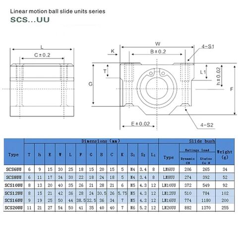 SCS8UU SCS10UU SCS12UU SCS16UU SCS20UU Linear Ball Bearing Aluminium Slide Bushing Block Linear Guild Rail Shaft Router(SCS12UU) in Saudi Arabia