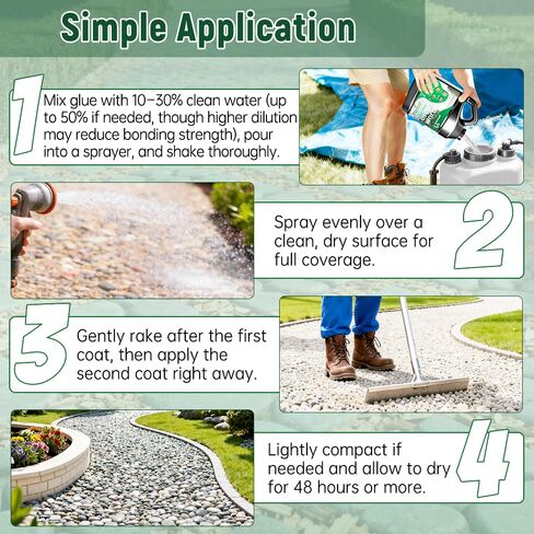 2 Gallon Rock and Mulch Glue for Landscaping Spray Outdoor Stone Gravel and Pea Gravel Binder Adhesive for Driveways Garden Paths Patios and Decorative Bark (1 Gallon×2) in Saudi Arabia