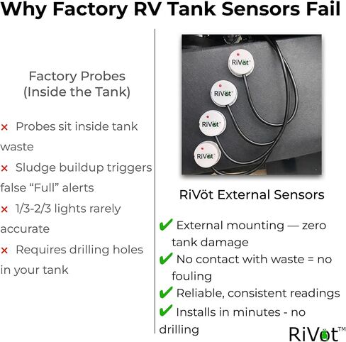 شاشة خزان TankMaster RV - أجهزة استشعار خارجية لمستوى الخزان بدون تلامس مع بلوتوث وواي فاي - خزانات جديدة ورمادية وسوداء بدون تثبيت مثقاب لمقطورات السفر والبيوت المتنقلة - iOS وAndroid in Saudi Arabia