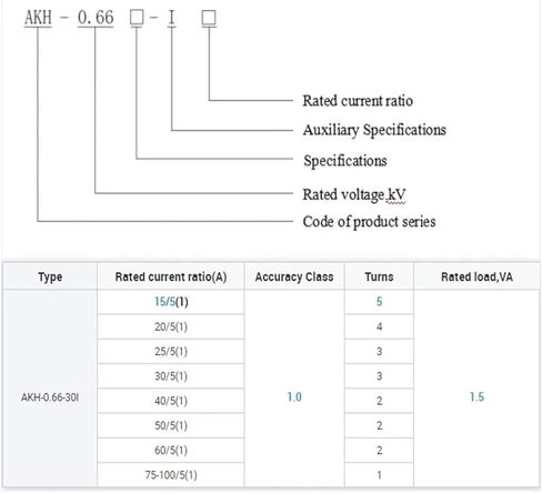 Current Transformer Split core AKH-0.66-30I in Kuwait