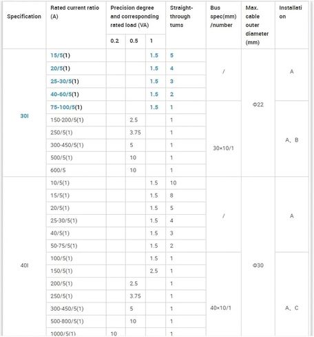 Current Transformer Split core AKH-0.66-30I in Kuwait