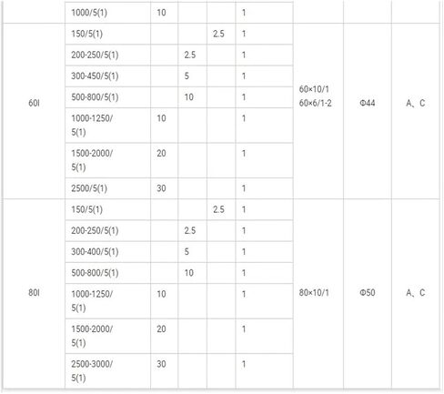 Current Transformer Split core AKH-0.66-30I in Kuwait