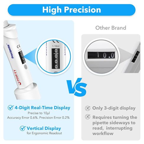 FOUR E'S SCIENTIFIC 1-10ml Pipette with TLC Plates 25mm x 75mm in Kuwait