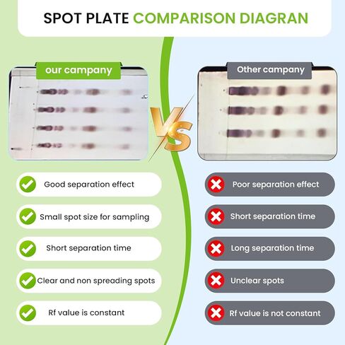 لوحة جل السيليكا TLC المدعومة بالألومنيوم GF254، 10 سم × 10 سم (20 لوحة/صندوق)، أداة مختبر كروماتوغرافيا الطبقة الرقيقة، طبقة فصل مستقرة in Kuwait