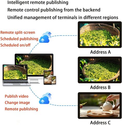 Digital LCD Advertising Media Player, Commercial Ultra-Thin Display Screen 1920 * 1080 Full HD IPS, Easy Installation, USB HDMI Input, Video Image Loop, for Store Touchable-32 in Kuwait