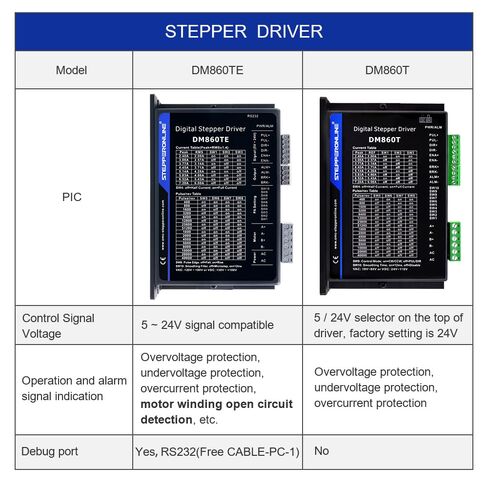 STEPPERONLINE TE Series Digital Stepper Driver 2.4-7.2A 20-80VAC/30-100VDC for Nema 34 Stepper Motor in Saudi Arabia