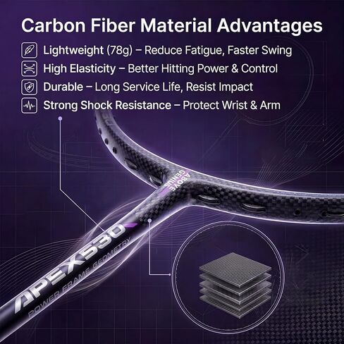 مجموعة مضارب كرة الريشة من ألياف الكربون، مجموعة مضارب كرة الريشة الاحترافية (5UG4) - مثبتة مسبقًا، تتضمن مضاربين خفيفي الوزن مع حقيبة حمل لألعاب الفناء الخلفي للعائلة والبالغين والمبتدئين in Kuwait