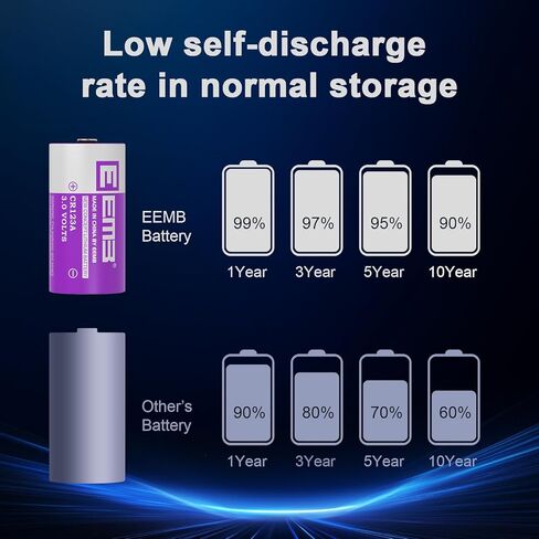 EEMB CR123A 3V Lithium Batteries 4 Pack 1700mAh 3 Volt 123 Battery with High Capacity for Flashlight Toys Alarm System Non-Rechargeable Battery in Kuwait
