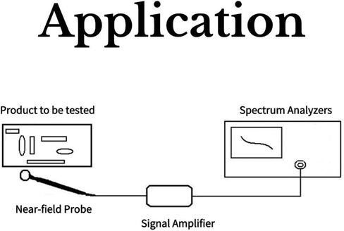 9K-3 جيجا هرتز EMC أجريت تصحيح الإشعاع مسبار المجال المغناطيسي البسيط لمجموعة مسبار توصيل مطياف سهلة التركيب in Kuwait