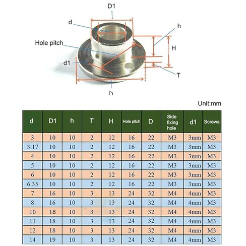 1Pcs Flange Rigid Motor Shaft Coupling Coupler Transmission Connector Sleeve Adapter for Boat Car Model Airplane(6mm) in Saudi Arabia