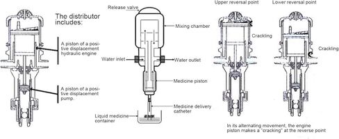 0.5%4% Chemical Fertilizer Injector Proportioner Dosing Device Greenhouse Equipment Maintenance in Saudi Arabia