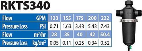 RKTS340 T Screen Filter, 120 Mesh, 175 GPM, 3" in Kuwait