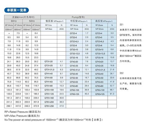 Hydraulic Gear Pump QT Hydarulic Pumps QT33 Internal QT33-12.5F-Z Servo in Kuwait