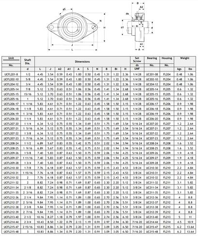 محمل شفة ذو مسمارين 1-7/16 بوصة UCFL207-23، VF2S-223، F2B-SC-107، SFT-23 من SpinCo in Kuwait