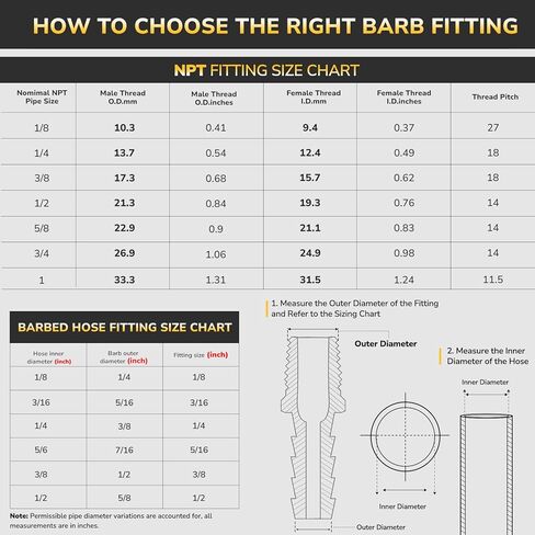 تركيب بارب 5/16 بوصة، أداة ربط اتحاد بارب للخرطوم النحاسي، طقم إصلاح خرطوم عالي التحمل لأنظمة خطوط الهواء والماء والوقود، يتضمن 4 مشابك من الفولاذ المقاوم للصدأ، مقاومة للتسرب، عبوتان in Kuwait