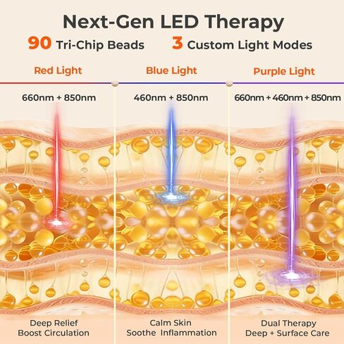 العلاج بالضوء الأحمر للجسم - 90 مصباح LED الطول الموجي الثلاثي (660/850/460 نانومتر)، 13 بوصة × 7.3 بوصة وسادة علاج بالأشعة تحت الحمراء يمكن ارتداؤها لتخفيف الألم واستعادة العضلات والعناية بالبشرة - 27 خيارًا قابلاً للتخصيص in Kuwait
