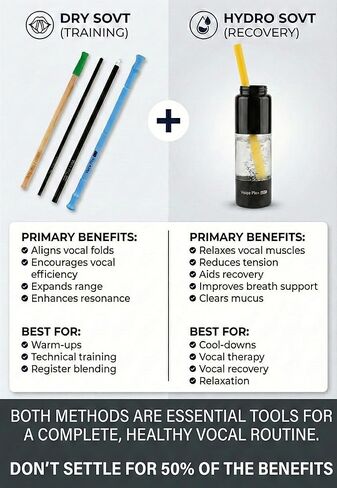 القش الصوتي للتدريب الصوتي - مدرب صوتي متعدد الأحجام للغناء مع كوب الماء الفقاعي - أداة تمرين التنفس SOVT لتوسيع النطاق وتقليل الإجهاد - مجموعة تدريب احترافية in Kuwait