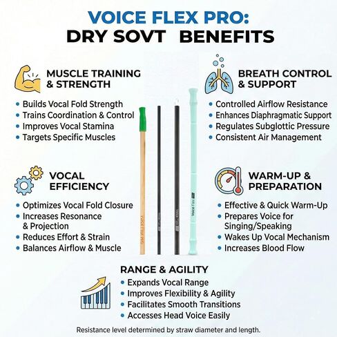 القش الصوتي للتدريب الصوتي - مدرب صوتي متعدد الأحجام للغناء مع كوب الماء الفقاعي - أداة تمرين التنفس SOVT لتوسيع النطاق وتقليل الإجهاد - مجموعة تدريب احترافية in Kuwait