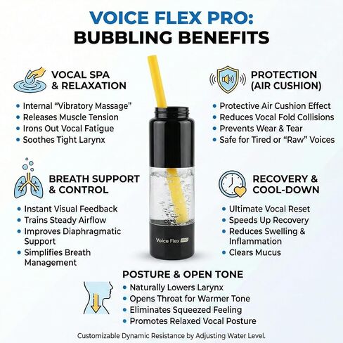 القش الصوتي للتدريب الصوتي - مدرب صوتي متعدد الأحجام للغناء مع كوب الماء الفقاعي - أداة تمرين التنفس SOVT لتوسيع النطاق وتقليل الإجهاد - مجموعة تدريب احترافية in Kuwait