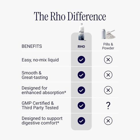 Rho Nutrition Liposomal الكرياتين مونوهيدرات - مكمل الكرياتين السائل عالي الامتصاص - يعزز كتلة العضلات الهزيلة وتعافيها، ويدعم وظيفة الدماغ ويعزز إنتاج الطاقة الخلوية in Kuwait