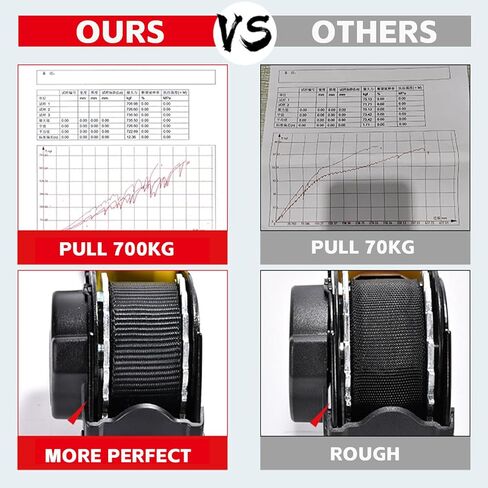 أشرطة مقطورة للقوارب شديدة التحمل عبوة واحدة - أشرطة ربط رافدة بطول 78 بوصة لقطر آمن - أشرطة سقاطة قابلة للتعديل للقوارب والتزلج على الماء والزورق in Kuwait