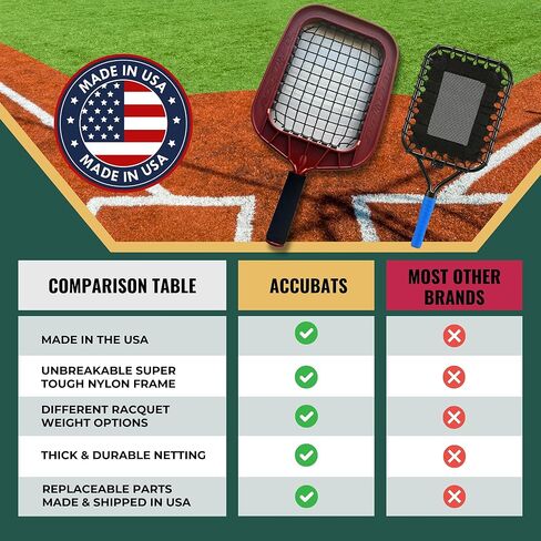 مضرب Accubat Fungo لتدريب البيسبول والكرة اللينة - مضرب بيسبول بإطار متين وشبكة قابلة للاستبدال - تصميم عالي الجودة لكرات الطيران الدقيقة والأرضيات - صناعة أمريكية (20 أونصة، أحمر) in Kuwait