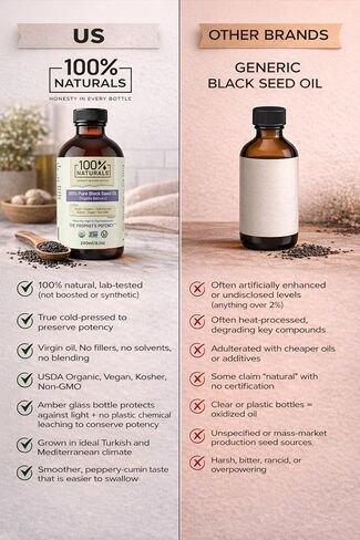 100% Naturals, Pure Virgin Organic Black Seed Oil (8oz Glass Premium Bottle) - Cold-Pressed Nigella Sativa Oil with Natural Antioxidants, High in Thymoquinone, Chemical-Free, Kosher, Non-GMO in Saudi Arabia