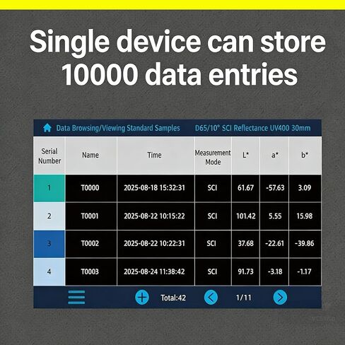 مقياس ألوان القهوة الرقمي بفتحة 50 مم، دقة 400-700 نانومتر، 0.01%، 10000 سجل، اختبارات حبوب القهوة في مختبرات مراقبة جودة التحميص in Kuwait