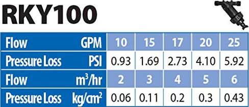 RKY100 Y Screen Filter, 120 Mesh, 20 GPM, 1" in Kuwait
