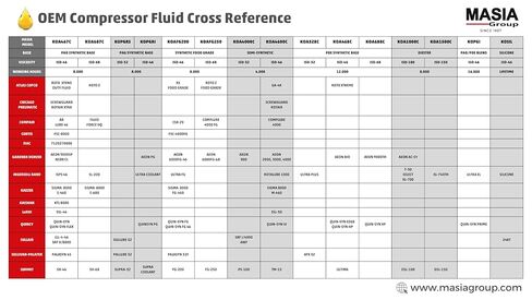 02250045-655 Lubricant for Compressor Compatible with Sullair - 5 gal in Kuwait