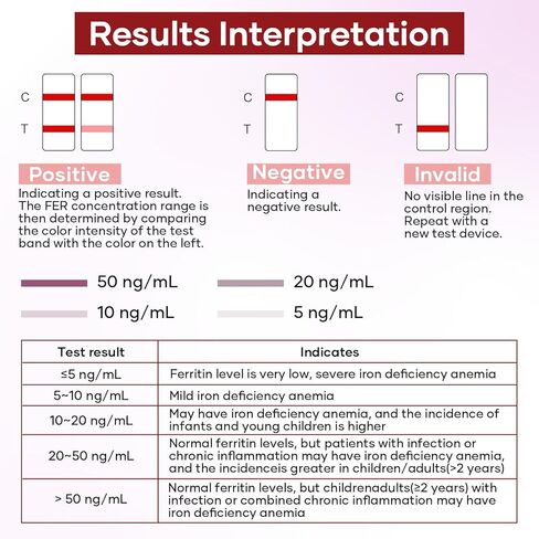 مجموعات اختبار نقص الحديد: عبوتان تظهر نتيجة اختبار مستوى الحديد خلال 15 دقيقة (2) in Kuwait