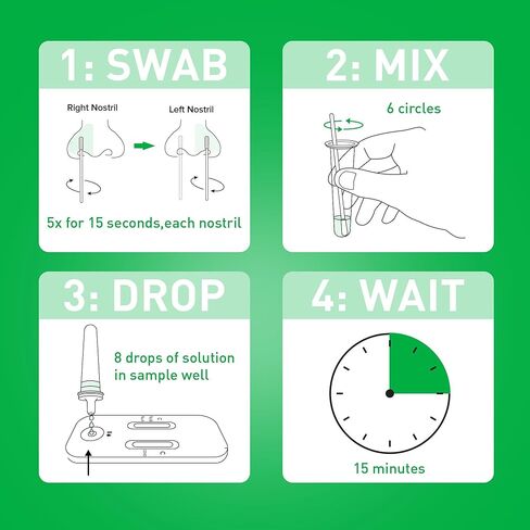 McKesson Consult COVID-19/Flu A&B Antigen At-Home Test Kit (20 Tests) - Easy Self-Test with Rapid Results in 15 Minutes, OTC Nasal Swab, Ages 2+ (10 Boxes, 2 Tests per Box) in Saudi Arabia