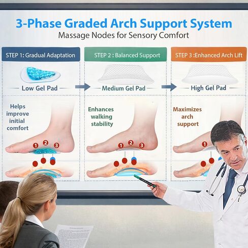 Arch Support Braces (10PCS) for Plantar Fasciitis Relief, Adjustable Compression Bands with 3-Level Height, Gel Pads & Replaceable Inserts, Arch Support Inserts Women & Men for Flat Feet, High & Fallen Arches (Black, One Size) in Saudi Arabia