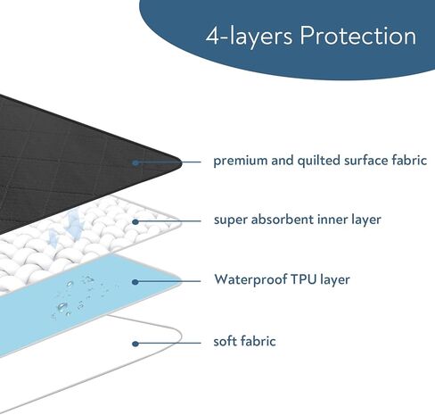 Washable Incontinence Bed Pads, Reusable Underpads for Kids, Adults, Elderly, Hospitals & Pets, Waterproof Bed Protector Pad for Bed, Sofa, Floor, Super Absorbent Bed Pee Pad 24" x 36"- Black in Kuwait